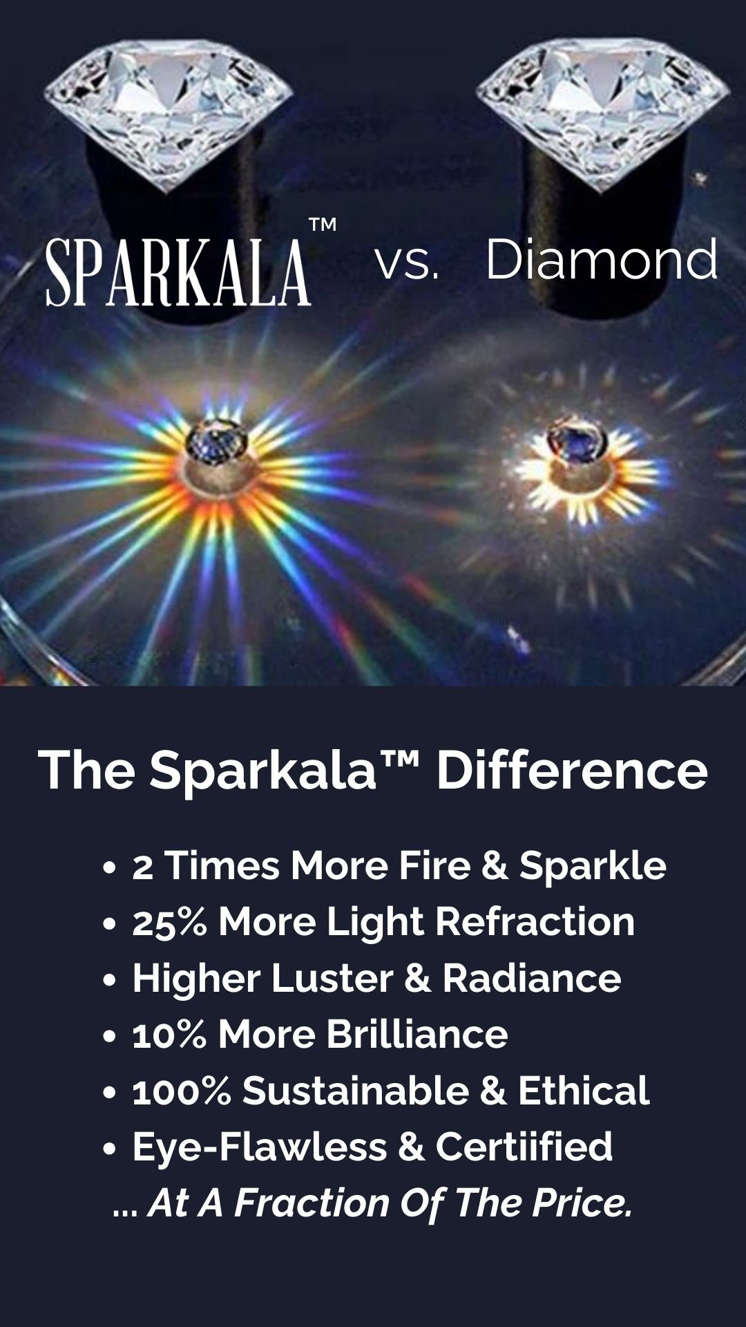 Sparkala™ and Zircon 925 Sterling Silver Drop Earrings (Platinum-Plated Fine Silver)