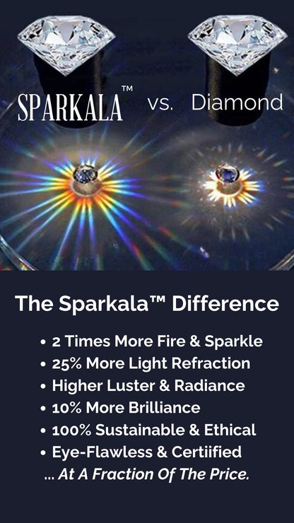 Rhodium Over Pure Sterling Silver Sparkala™ Solitaire Ring